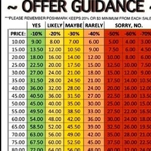 I am open to offers!